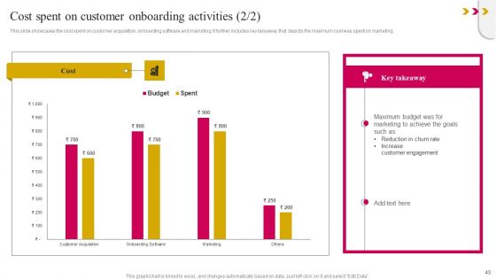 Onboarding Journey To Improve Customer Communication Ppt PowerPoint Presentation Complete Deck With Slides