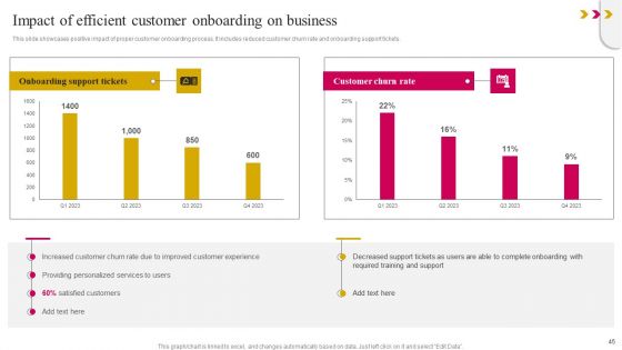 Onboarding Journey To Improve Customer Communication Ppt PowerPoint Presentation Complete Deck With Slides