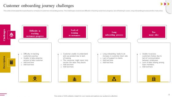 Onboarding Journey To Improve Customer Communication Ppt PowerPoint Presentation Complete Deck With Slides