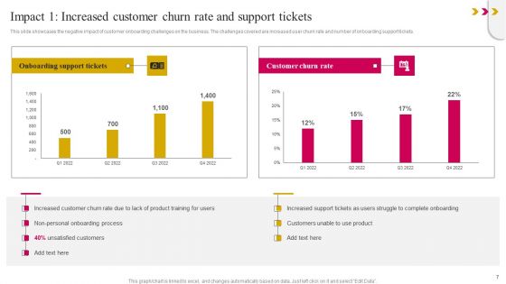 Onboarding Journey To Improve Customer Communication Ppt PowerPoint Presentation Complete Deck With Slides