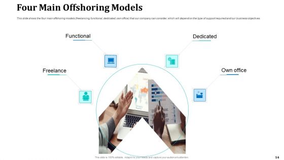 Onboarding Service Providers For Internal Operations Betterment Ppt PowerPoint Presentation Complete With Slides