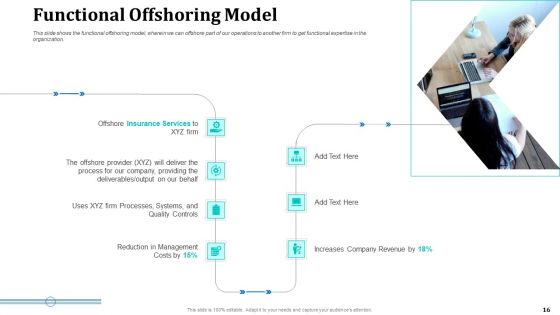 Onboarding Service Providers For Internal Operations Betterment Ppt PowerPoint Presentation Complete With Slides