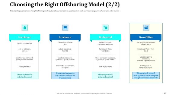 Onboarding Service Providers For Internal Operations Betterment Ppt PowerPoint Presentation Complete With Slides