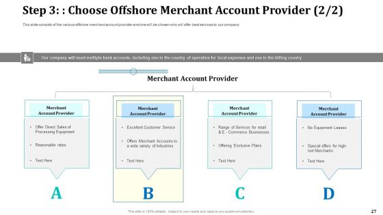 Onboarding Service Providers For Internal Operations Betterment Ppt PowerPoint Presentation Complete With Slides