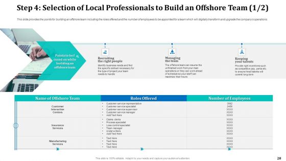 Onboarding Service Providers For Internal Operations Betterment Ppt PowerPoint Presentation Complete With Slides