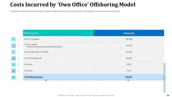 Onboarding Service Providers For Internal Operations Betterment Ppt PowerPoint Presentation Complete With Slides