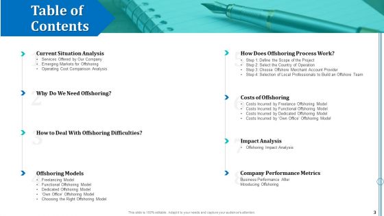 Onboarding Service Providers For Internal Operations Betterment Ppt PowerPoint Presentation Complete With Slides