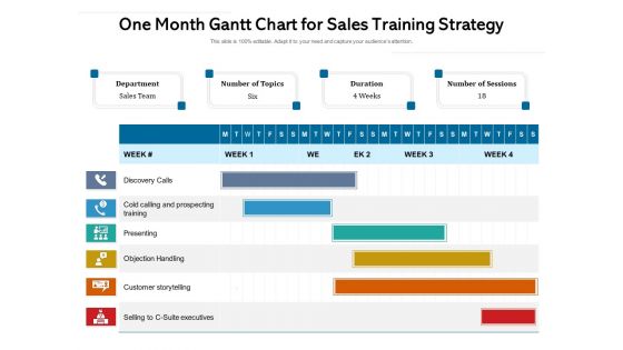 One Month Gantt Chart For Sales Training Strategy Ppt PowerPoint Presentation Gallery Gridlines PDF