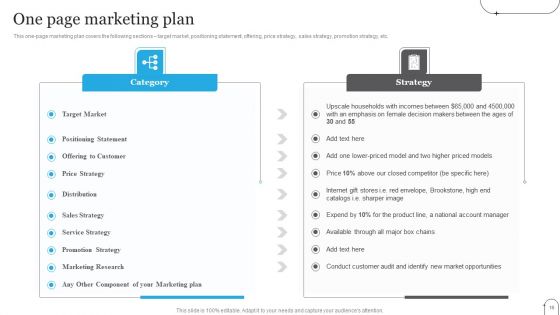 One Page Digital Promotion Plan Ppt PowerPoint Presentation Complete Deck With Slides