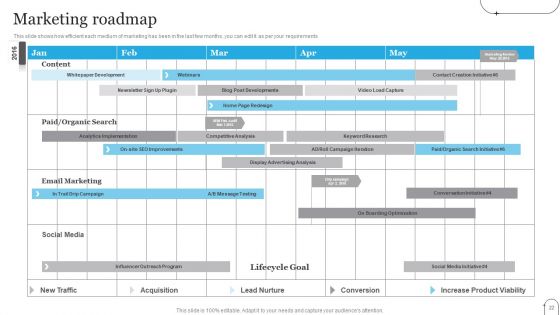One Page Digital Promotion Plan Ppt PowerPoint Presentation Complete Deck With Slides