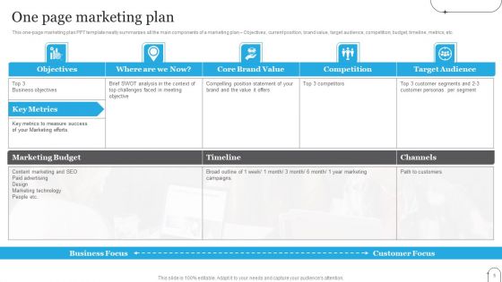 One Page Digital Promotion Plan Ppt PowerPoint Presentation Complete Deck With Slides