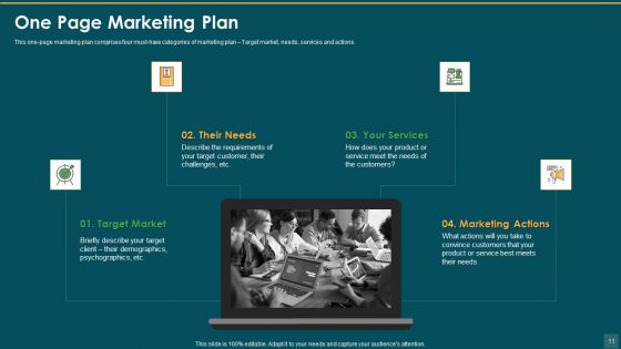One Page Marketing Plan To Increase Sales And Profitability Ppt PowerPoint Presentation Complete Deck With Slides