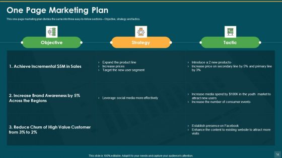 One Page Marketing Plan To Increase Sales And Profitability Ppt PowerPoint Presentation Complete Deck With Slides