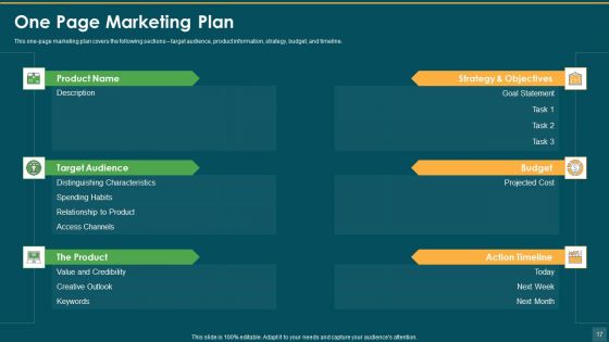 One Page Marketing Plan To Increase Sales And Profitability Ppt PowerPoint Presentation Complete Deck With Slides
