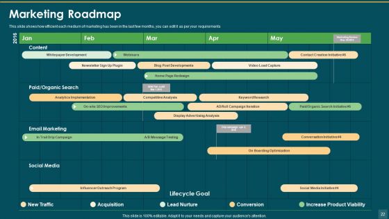 One Page Marketing Plan To Increase Sales And Profitability Ppt PowerPoint Presentation Complete Deck With Slides