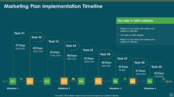 One Page Marketing Plan To Increase Sales And Profitability Ppt PowerPoint Presentation Complete Deck With Slides