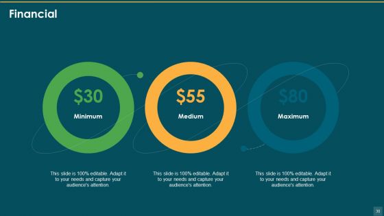 One Page Marketing Plan To Increase Sales And Profitability Ppt PowerPoint Presentation Complete Deck With Slides
