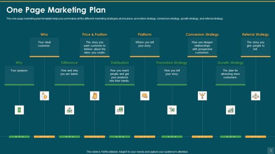 One Page Marketing Plan To Increase Sales And Profitability Ppt PowerPoint Presentation Complete Deck With Slides