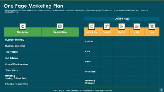 One Page Marketing Plan To Increase Sales And Profitability Ppt PowerPoint Presentation Complete Deck With Slides