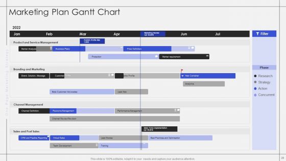 One Page Marketing Strategy Ppt PowerPoint Presentation Complete With Slides