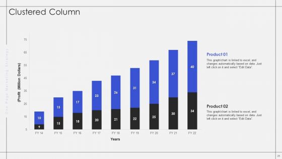 One Page Marketing Strategy Ppt PowerPoint Presentation Complete With Slides