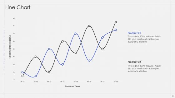 One Page Marketing Strategy Ppt PowerPoint Presentation Complete With Slides