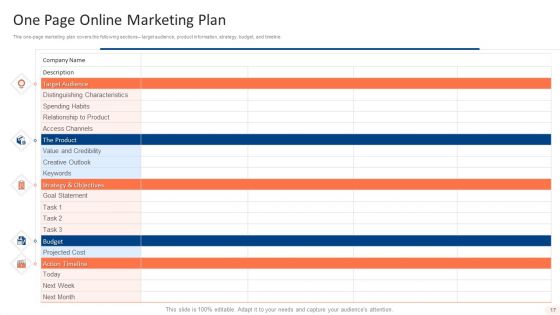 One Page Online Marketing Plan Ppt PowerPoint Presentation Complete With Slides