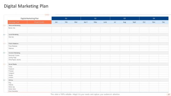 One Page Online Marketing Plan Ppt PowerPoint Presentation Complete With Slides