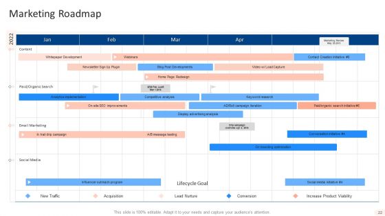One Page Online Marketing Plan Ppt PowerPoint Presentation Complete With Slides