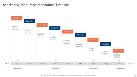 One Page Online Marketing Plan Ppt PowerPoint Presentation Complete With Slides