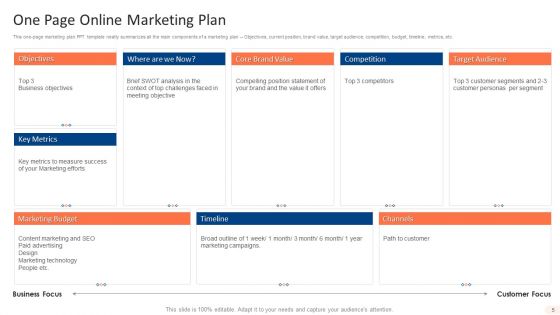 One Page Online Marketing Plan Ppt PowerPoint Presentation Complete With Slides
