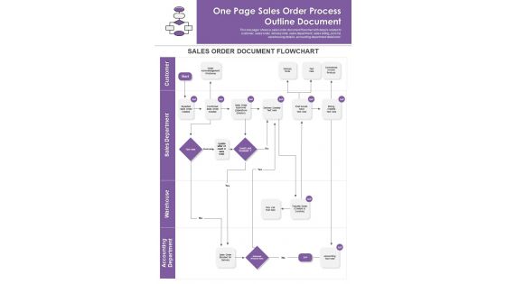 One Page Sales Order Process Outline Document PDF Document PPT Template