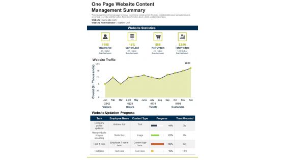 One Page Website Content Management Summary PDF Document PPT Template