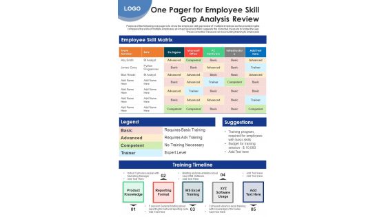 One Pager For Employee Skill Gap Analysis Review PDF Document PPT Template