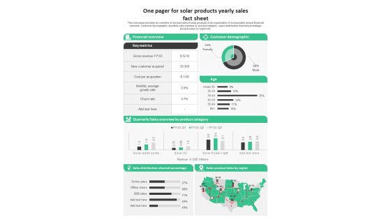 One Pager For Solar Products Yearly Sales Fact Sheet PDF Document PPT Template