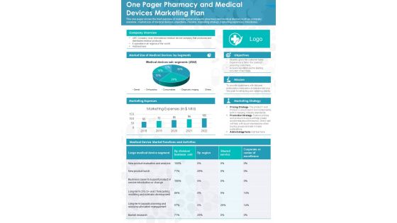 One Pager Pharmacy And Medical Devices Marketing Plan PDF Document PPT Template