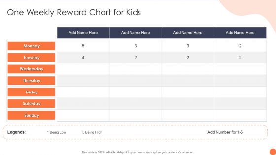 One Weekly Reward Chart For Kids Ppt PowerPoint Presentation Gallery Icons PDF One Weekly Reward Chart For Kids Ppt PowerPoint Presentation Gallery Icons PDF