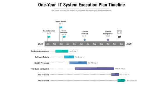 One Yearit System Execution Plan Timeline Ppt PowerPoint Presentation Layouts Gridlines PDF
