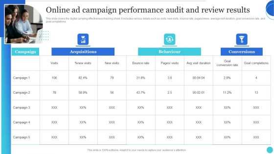 Online Ad Campaign Performance Audit And Review Results Designs PDF