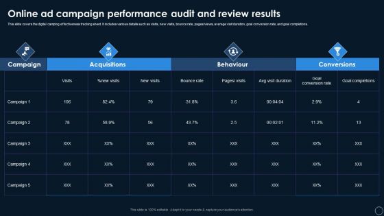 Online Ad Campaign Performance Audit And Review Results Microsoft PDF
