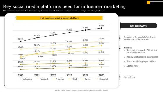 Online Ads Strategic Plan For Effective Marketing Key Social Media Platforms Used For Influencer Marketing Clipart PDF