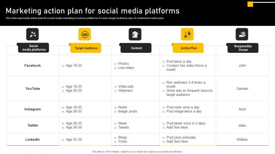 Online Ads Strategic Plan For Effective Marketing Marketing Action Plan For Social Media Platforms Formats PDF