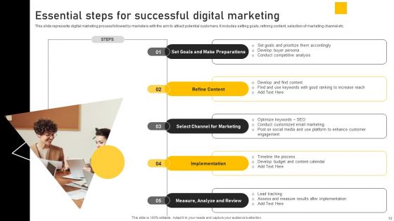 Online Ads Strategic Plan For Effective Marketing Ppt PowerPoint Presentation Complete Deck With Slides