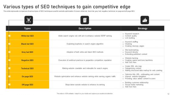 Online Ads Strategic Plan For Effective Marketing Ppt PowerPoint Presentation Complete Deck With Slides