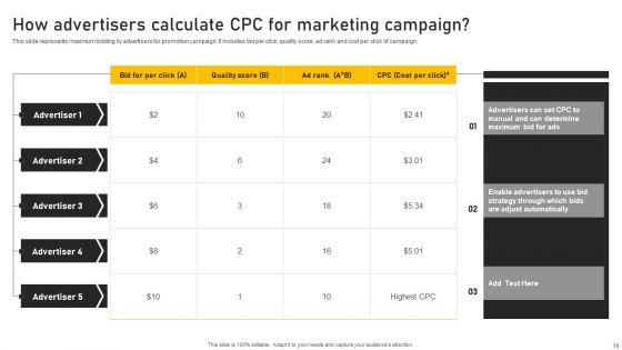 Online Ads Strategic Plan For Effective Marketing Ppt PowerPoint Presentation Complete Deck With Slides