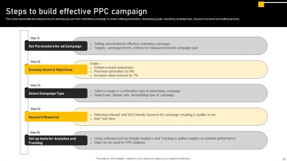 Online Ads Strategic Plan For Effective Marketing Ppt PowerPoint Presentation Complete Deck With Slides