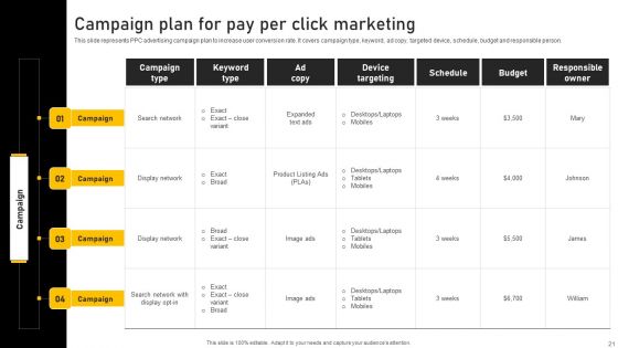 Online Ads Strategic Plan For Effective Marketing Ppt PowerPoint Presentation Complete Deck With Slides