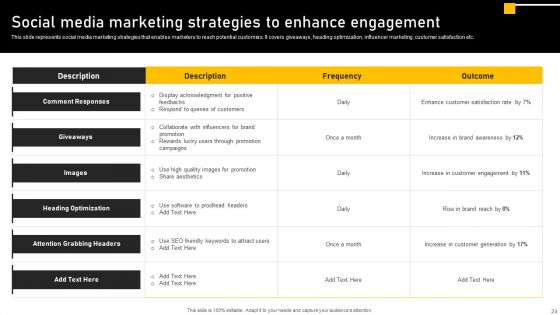 Online Ads Strategic Plan For Effective Marketing Ppt PowerPoint Presentation Complete Deck With Slides