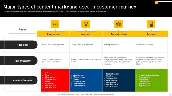 Online Ads Strategic Plan For Effective Marketing Ppt PowerPoint Presentation Complete Deck With Slides