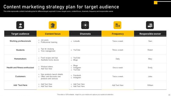 Online Ads Strategic Plan For Effective Marketing Ppt PowerPoint Presentation Complete Deck With Slides